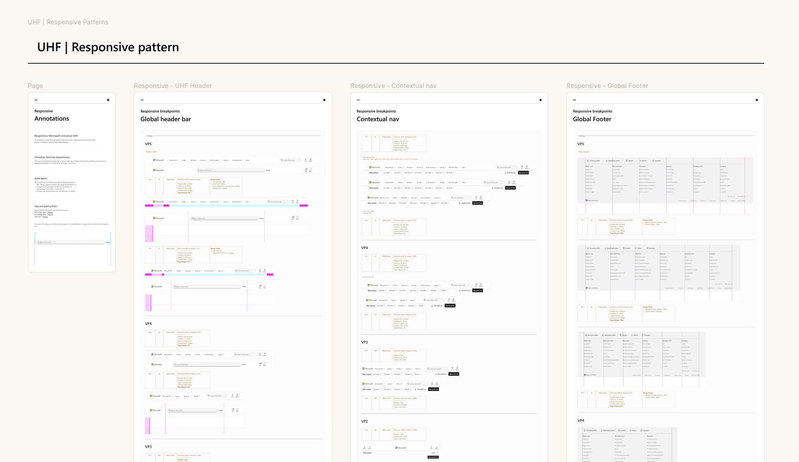 I produced a detailed spec for scaling navigation with responsive patterns to maintain the best experience across platforms.